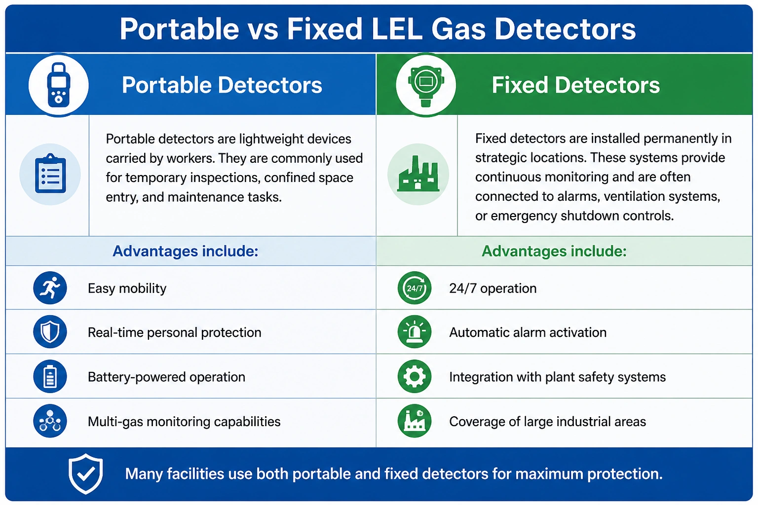 comparison-portable-and-fixed-gas-detector